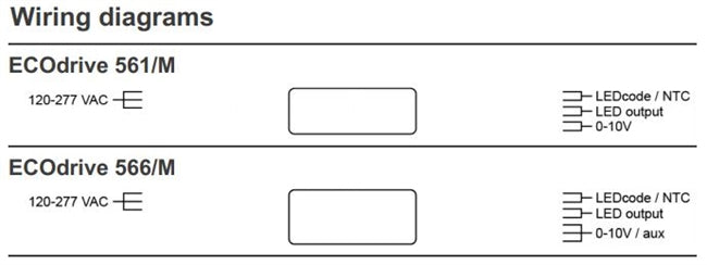 eldoLED ECOdrive 561/M Constant Current LED Driver