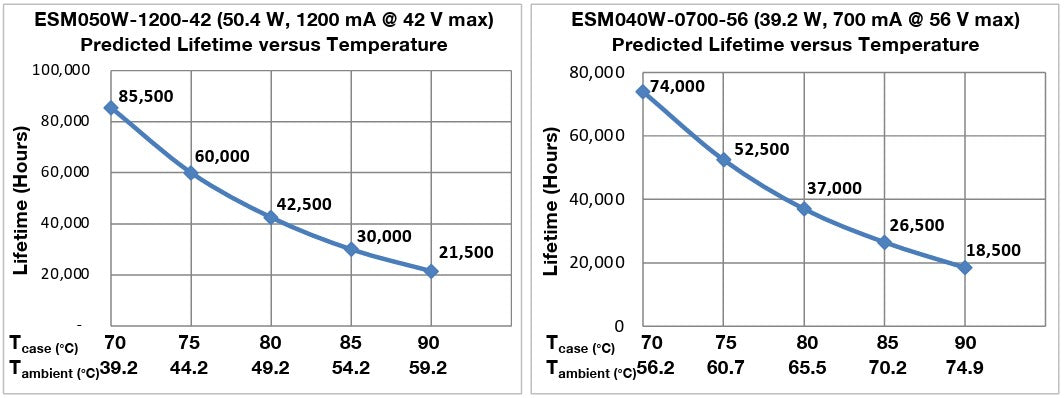 ESM050W-1050-42 Constant Current LED Driver