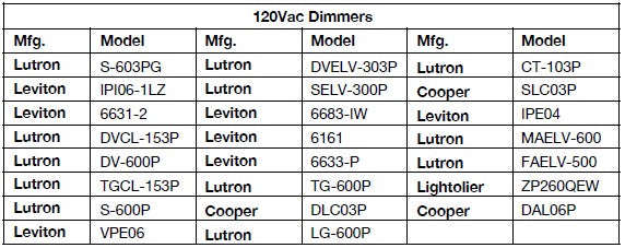 ESP060W-1400-42 Constant Current LED Driver