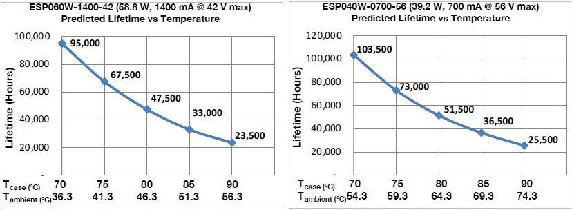ESP060W-1400-42 Constant Current LED Driver