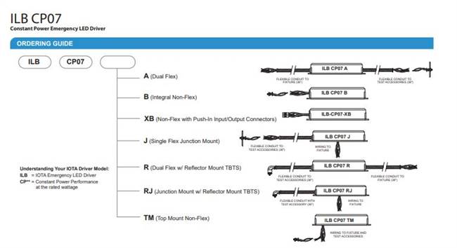 ILB CP07 TM - LED Emergency Driver