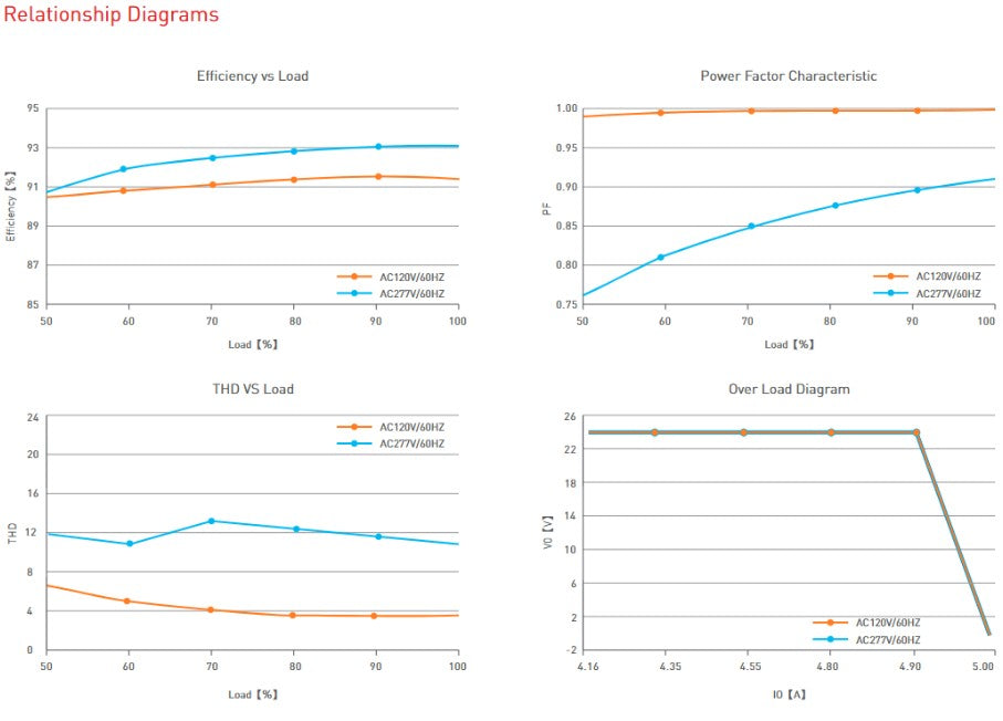 100W 24VDC CV DALI-2 DT6/DT8 DIM&CT Driver LM-100-24-U2D2