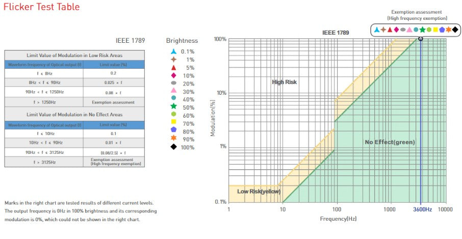 100W 24VDC CV DALI-2 DT6/DT8 DIM&CT Driver LM-100-24-U2D2