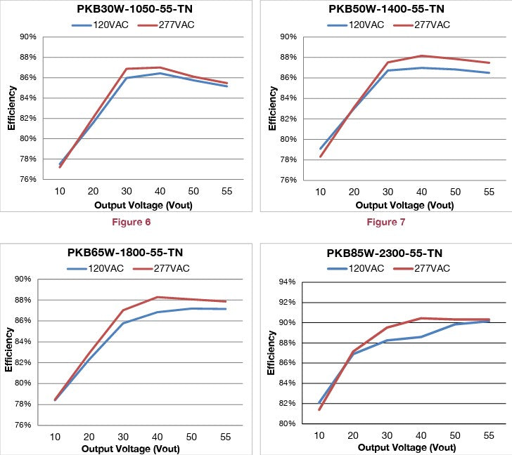 PKB65W-1800-55-TN 65 Watt Constant Current LED Driver