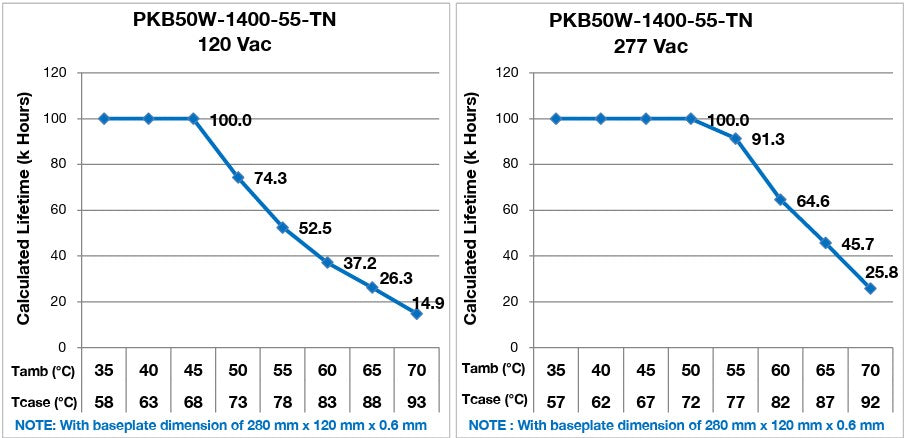 PKB65W-1800-55-TN 65 Watt Constant Current LED Driver
