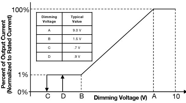 PSB30W-0700-42-S 30 Watt Constant Current LED Driver