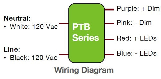 PTB20W-0420-42-ZN ERP Constant Current LED Driver