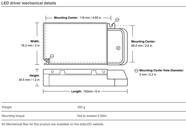 eldoLED POWERdrive 50SA-M4Z0X DMX LED Driver