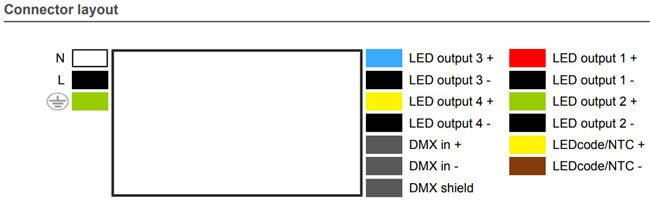 eldoLED POWERdrive 50U-M4Z0X DMX LED Driver