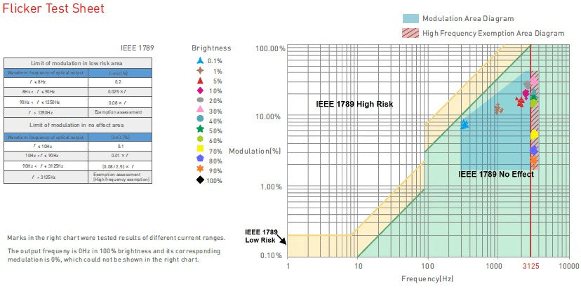 40W 300-1050mA NFC CC 0/1-10V tunable white LED driver SE-40-300-1050-W2A