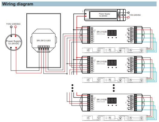 DMX RGBW Wall Controller 3 Zones White