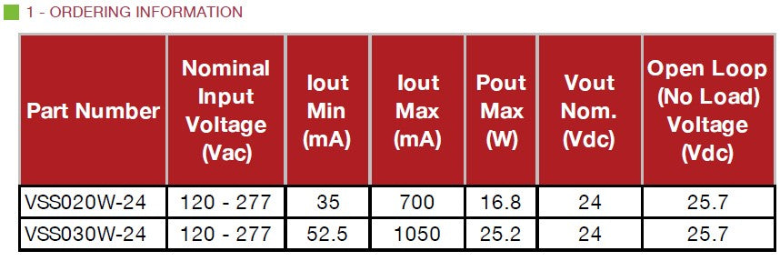 VSS020W-24 Constant Voltage LED Driver