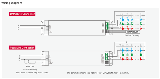 LTECH DMX 150 12 F4M1 Constant Voltage LED Driver