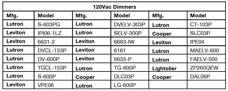 ESM050W-1050-42 Constant Current LED Driver