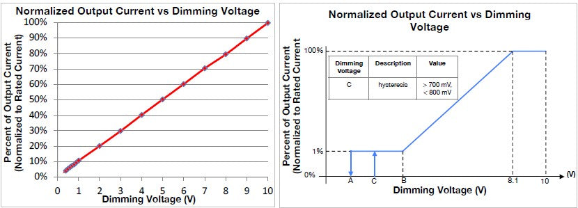 ESP060W-1400-42 Constant Current LED Driver