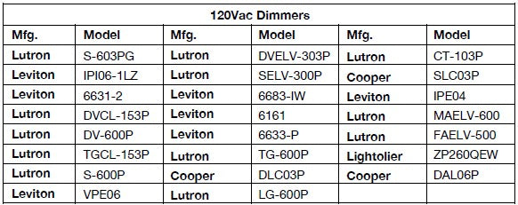 ESS030W-0700-42 Constant Current LED Driver
