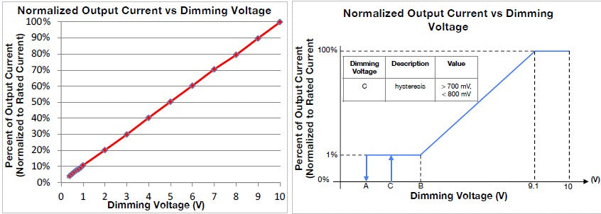 ESS030W-0700-42 Constant Current LED Driver