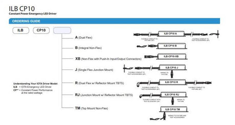 ILB CP10 A - LED Emergency Driver