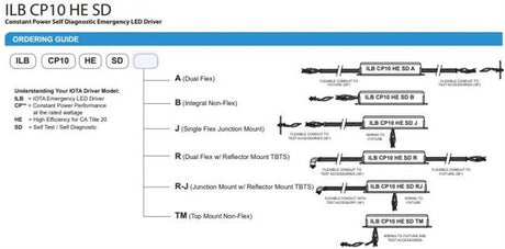 ILB CP10 HE SD RJ - High-Efficiency Self-Diagnostic LED Emergency Driver