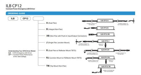 ILB CP12 A - LED Emergency Driver