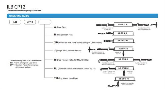 ILB CP12 R - LED Emergency Driver