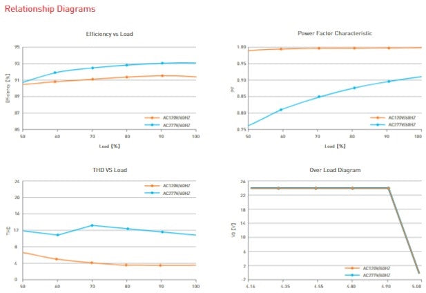 LTECH LM-100-24-U1D2 Constant Voltage Dali-2 LED Driver