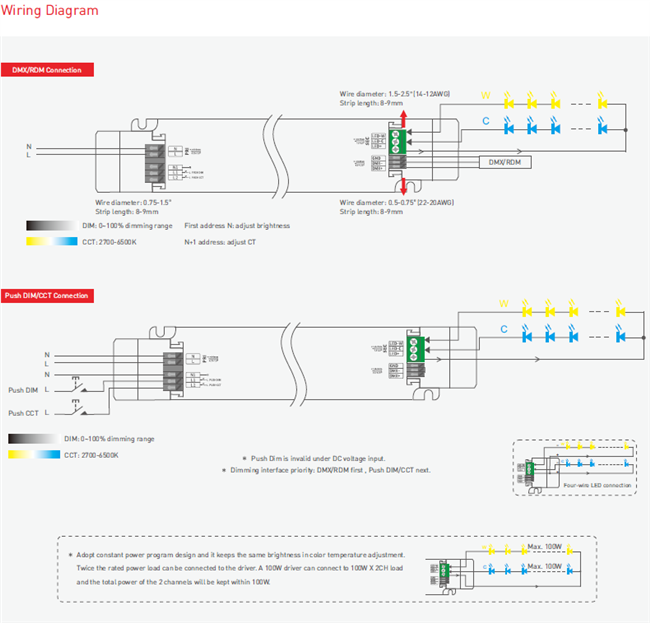 LM-100-24-U2M2 100W 24VDC CV DMX DIM&CT