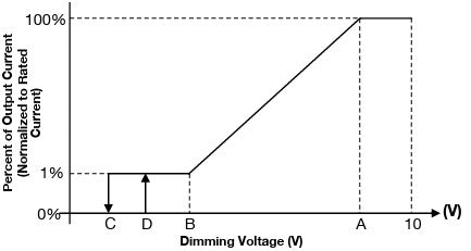 PHB30W-0700-42-S Constant Current LED Driver
