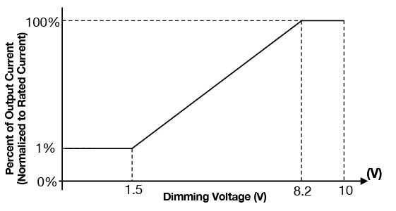PKB65W-1800-55-TN 65 Watt Constant Current LED Driver