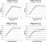 PKB65W-1800-55-TN 65 Watt Constant Current LED Driver