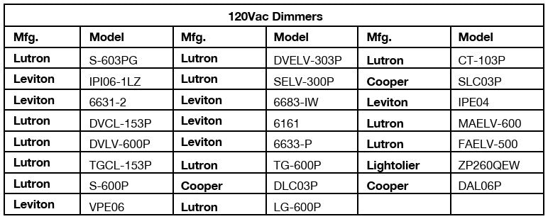 PSB30W-0700-42-S 30 Watt Constant Current LED Driver