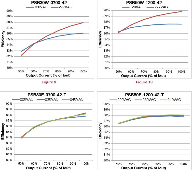 PSB30W-0700-42-S 30 Watt Constant Current LED Driver