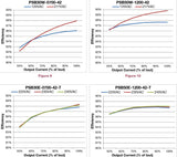 PSB30W-0700-42-S 30 Watt Constant Current LED Driver