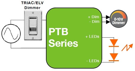 PTB20W-0420-42-ZN ERP Constant Current LED Driver