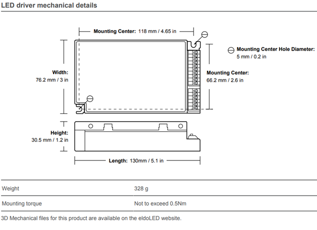 eldoLED POWERdrive 50S-M4Z0X DMX LED Driver