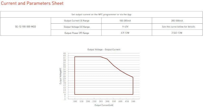 12W 100-500mA NFC CC DALI-2 DT6/DT8 tunable white LED driver SE-12-100-500-W2D