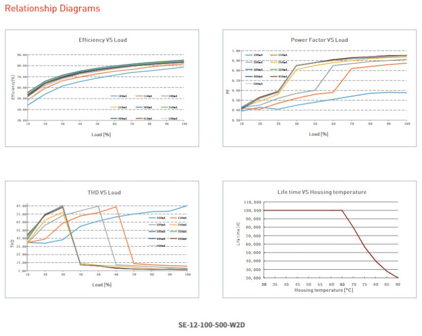 12W 100-500mA NFC CC DALI-2 DT6/DT8 tunable white LED driver SE-12-100-500-W2D