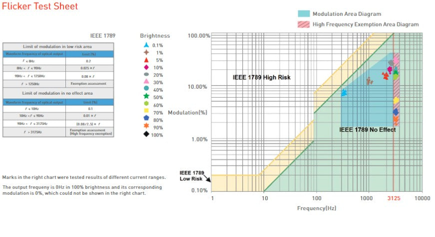 12W 100-500mA NFC CC DALI-2 DT6/DT8 tunable white LED driver SE-12-100-500-W2D