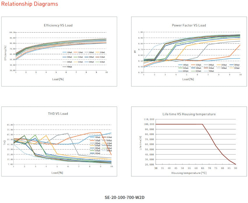 20W 100-700mA NFC CC DALI-2 DT6/DT8 tunable white LED driver SE-20-100-700-W2D