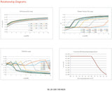 20W 100-700mA NFC CC DALI-2 DT6/DT8 tunable white LED driver SE-20-100-700-W2D
