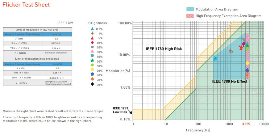 20W 100-700mA NFC CC DALI-2 DT6/DT8 tunable white LED driver SE-20-100-700-W2D
