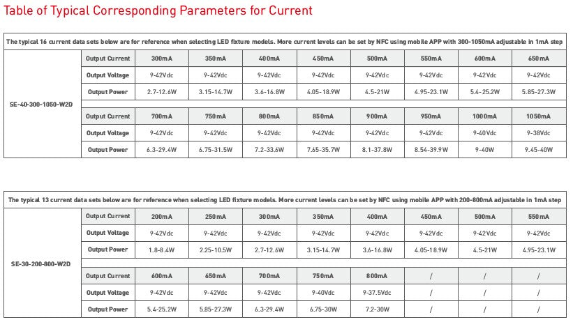40W 300-1050mA NFC CC DALI-2 DT6/DT8 tunable white LED driver SE-40-300-1050-W2D