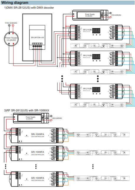 DMX RGBW Wall Controller WIFI 3 Zones White
