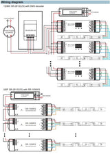 DMX RGBW Wall Controller WIFI 3 Zones White