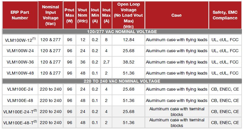 VLM100W-48 Constant Voltage LED Driver