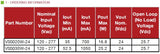VSS020W-24 Constant Voltage LED Driver