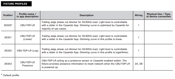 Casambi CBU-TDP-LR  Bluetooth Controller